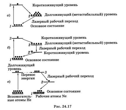 Электронный осциллограф 10 страница - student2.ru