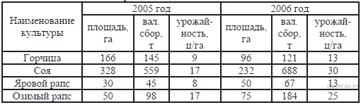 Энер­го­за­тра­ты при раз­лич­ных видах фи­зи­че­ской ак­тив­но­сти - student2.ru