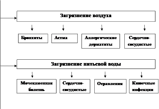 Задачи на определение генетической структуры популяции или частоты отдельный аллелей и генотипов - student2.ru