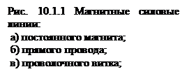 Закон Био-Савара-Лапласа. Теорема Гаусса для магнитного поля - student2.ru