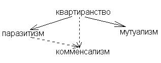 Закономерности антропогенеза - student2.ru