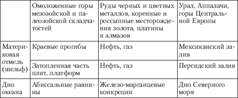 Залежи полезных ископаемых в зависимости от строения и возврата участка земной коры и форм рельефа - student2.ru