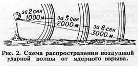 защита населения от оружия массового поражения - student2.ru