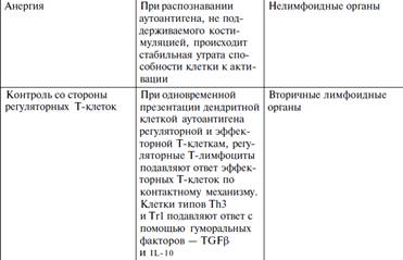 Защита против внеклеточных бактерий - student2.ru