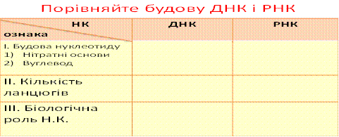 застосування знань про днк - student2.ru