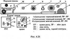 завдання до лабораторної роботи - student2.ru