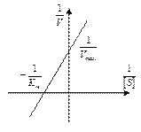 Зависимость скорости ферментативной реакции от концентрации фермента и концентрации субстрата - student2.ru