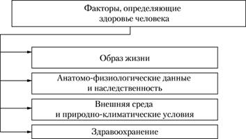 Здоров'я людини як цінність. Компоненти здоров'я - student2.ru