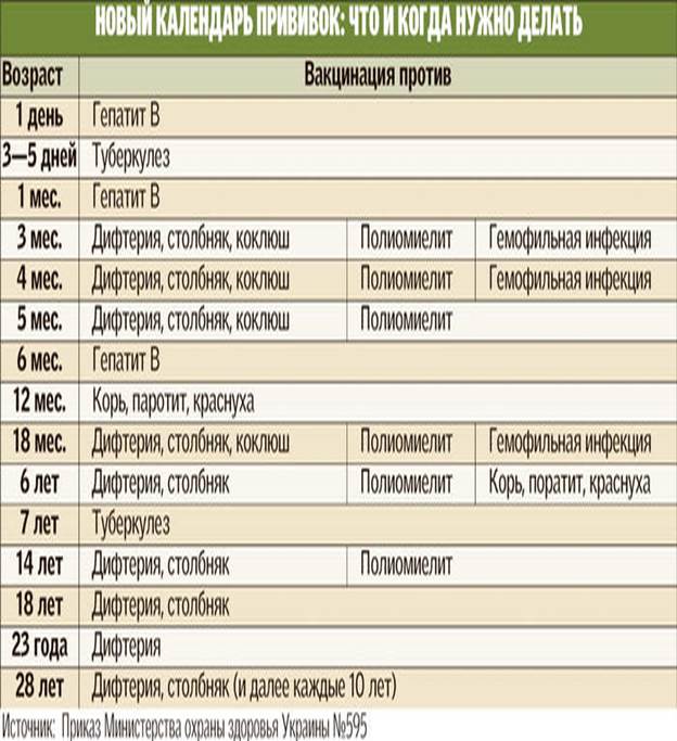 Биохимические особенности крови - student2.ru