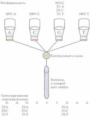 Cockett M. I., С. R. Beddington, G. T. Yarranton - student2.ru