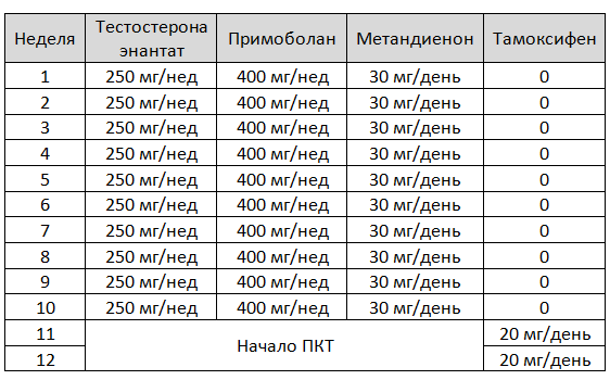 Курс на массу для атлетов с большим опытом использования фармакологии - student2.ru