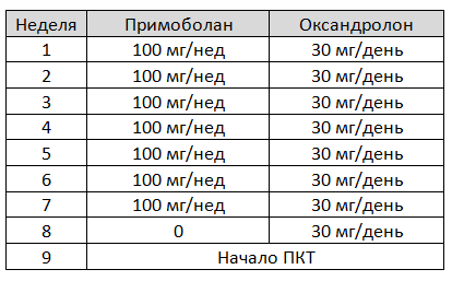 Курс на массу для атлетов с большим опытом использования фармакологии - student2.ru