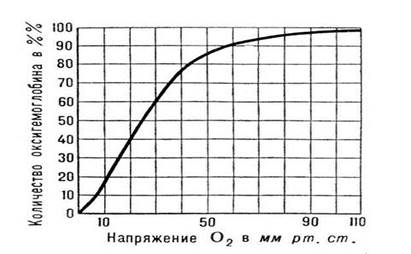 Лактотрофное и смешанное питание у детей. Состав грудного молока - student2.ru