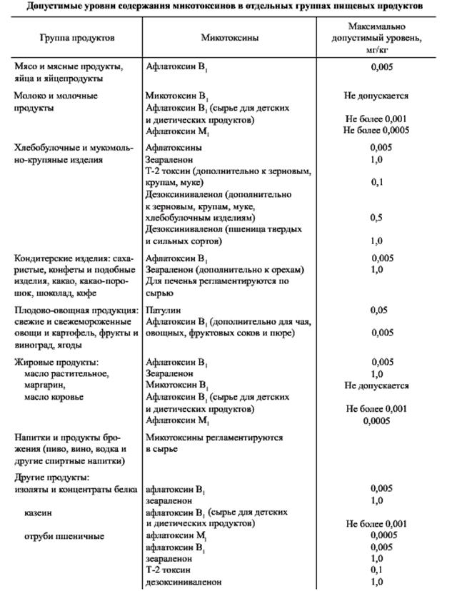 Микотоксины и методы их определения - student2.ru