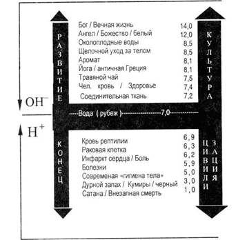 наслаждение в кислое и щелочное - student2.ru