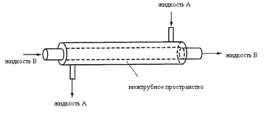 Оборудование для пастеризации - student2.ru