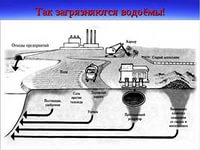 Основные химические загрязнители воздуха - student2.ru