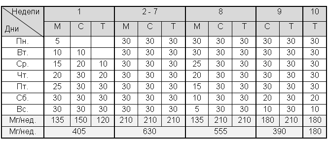 Побочные эффекты метилтестостерона - student2.ru