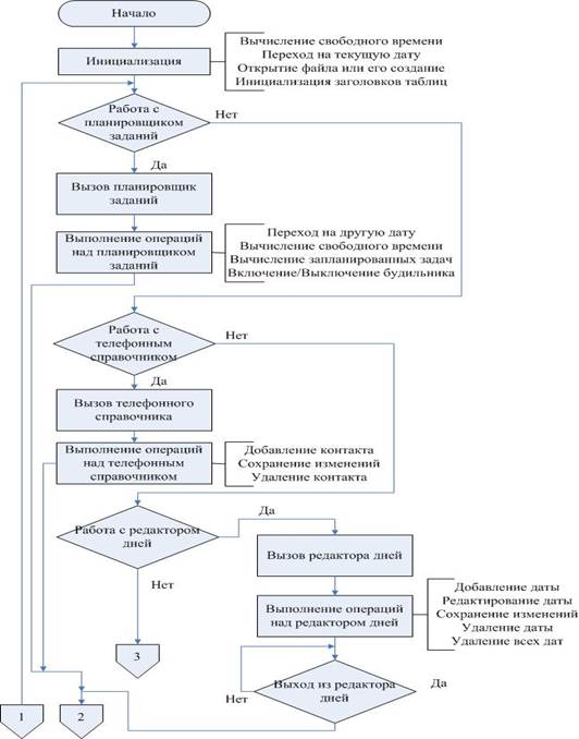 Разработка интерфейса программного продукта - student2.ru