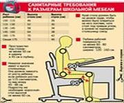 Школьные болезни: причины и профилактика - student2.ru