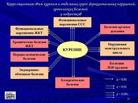 Школьные болезни: причины и профилактика - student2.ru