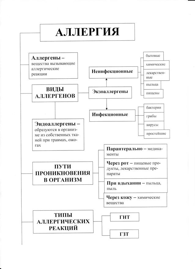 словарь основных терминов - student2.ru