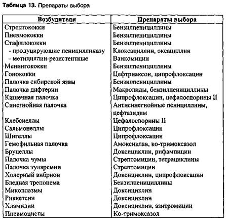 Глава 29. Противобактериальные средства - student2.ru