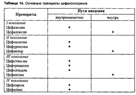 Глава 29. Противобактериальные средства - student2.ru