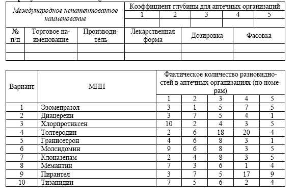 К медикаментам требующие защиты от воздействия повышенной температуре? - student2.ru