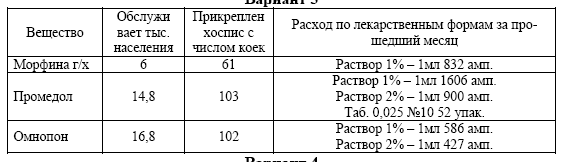 К медикаментам требующие защиты от воздействия повышенной температуре? - student2.ru