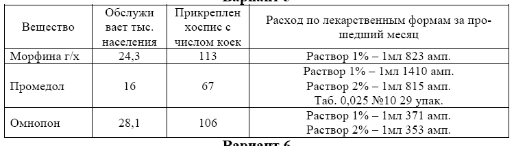 К медикаментам требующие защиты от воздействия повышенной температуре? - student2.ru