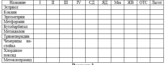 К медикаментам требующие защиты от воздействия повышенной температуре? - student2.ru