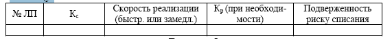 К медикаментам требующие защиты от воздействия повышенной температуре? - student2.ru