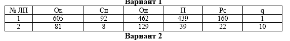 К медикаментам требующие защиты от воздействия повышенной температуре? - student2.ru