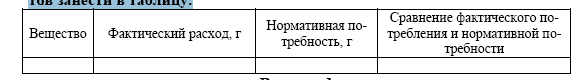 К медикаментам требующие защиты от воздействия повышенной температуре? - student2.ru