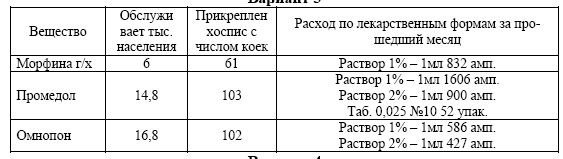 К медикаментам требующие защиты от воздействия повышенной температуре? - student2.ru