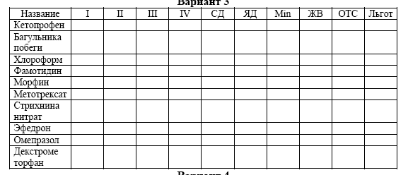 К медикаментам требующие защиты от воздействия повышенной температуре? - student2.ru