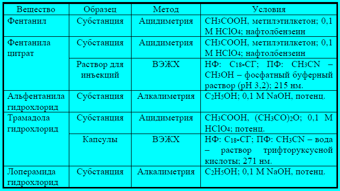 Контроль качества анальгетиков с сохранённой циклической структурой морфина - student2.ru