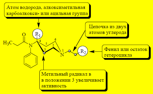 Наркотические анальгетики с сохранённой циклической структурой морфина - student2.ru