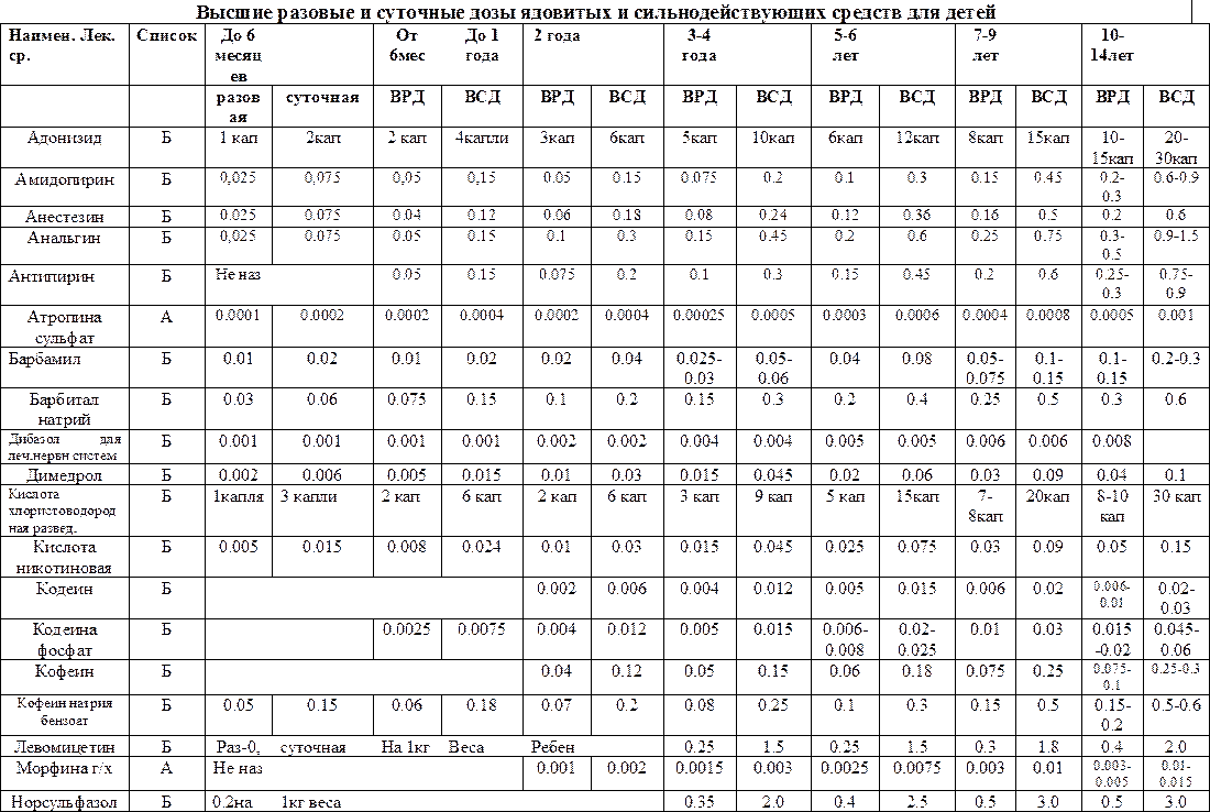 Обратные коэффициенты замещения ( 1/Е ж ) некоторых лекарственных веществ - student2.ru