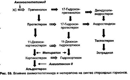 Препараты стероидных гормонов, их синтетических заменителей и антагонистов - student2.ru