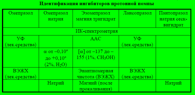 Пример синтеза ингибитора протонной помпы - student2.ru