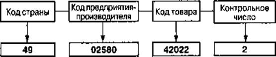 Штриховое кодирование товаров - student2.ru