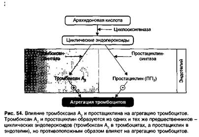 Средства, влияющие на агрегацию тромбоцитов - student2.ru