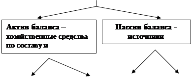 Активный счет Пассивный счет - student2.ru