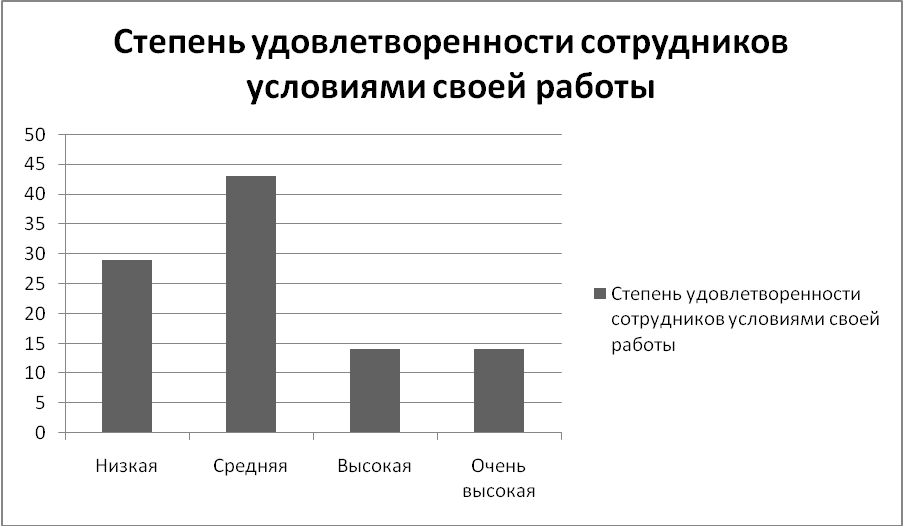 Анализ действующей системы мотивации в гостинице «Дружба» - student2.ru