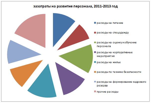 Анализ фонда оплаты труда и баланса рабочего времени - student2.ru