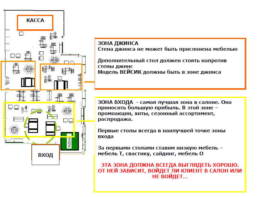 Анализ приемов и методов мерчендайзинга, организации мест продаж и выкладки товаров в торговом зале - student2.ru