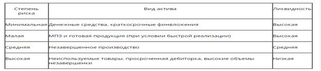 Анализ экстенсивности и интенсивности использования ресурсов фирмы - student2.ru