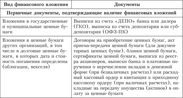 Аудит финансовых вложений. Изучив эту главу, вы узнаете: - student2.ru